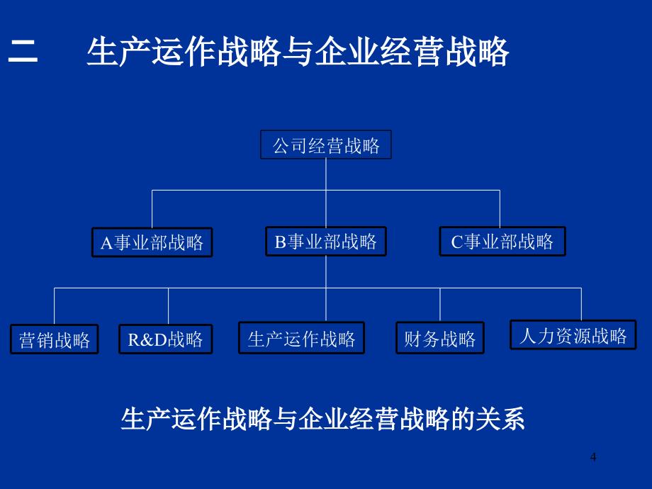 {运营管理}生产运作的管理类型_第4页