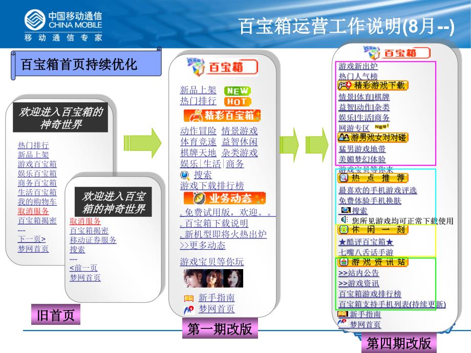 {运营管理}中国移动百宝箱运营工作季度交流会_第3页