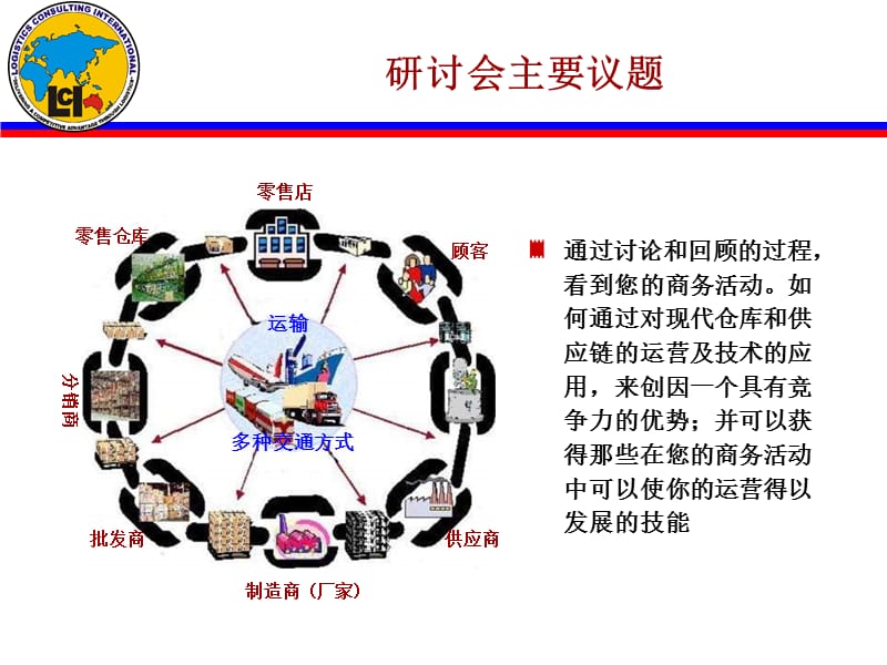 {物流管理物流规划}物流讨论ppt27页_第5页