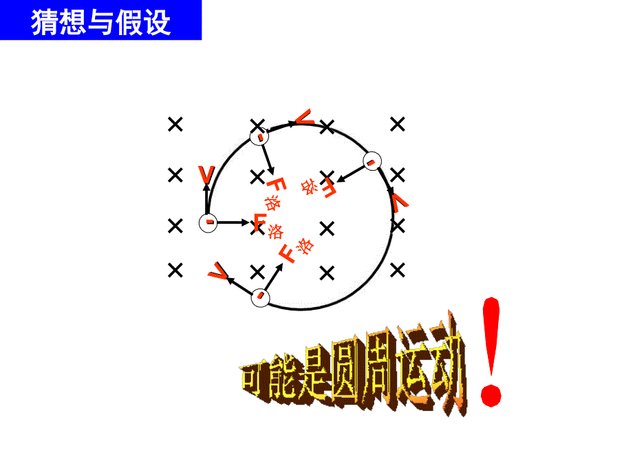 带电粒子在匀强磁场中运动资料课件_第2页