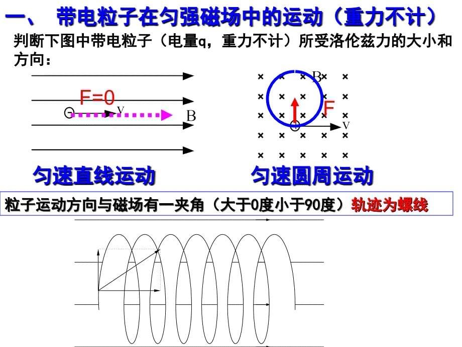 带电粒子在匀强磁场中运动资料课件_第5页