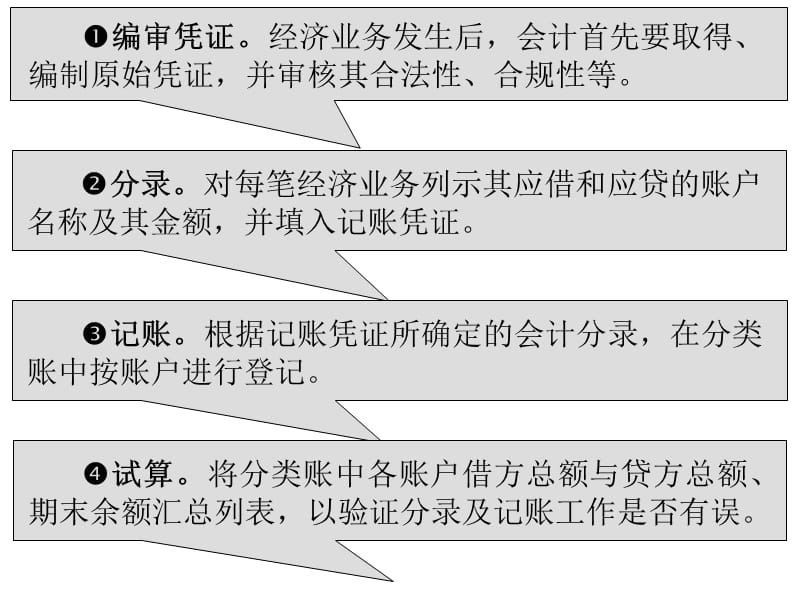 第3章会计循环：经济事项的记录与汇总培训讲学_第5页