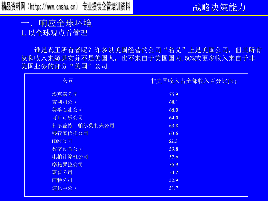 {战略管理}企业战略决策能力分析报告_第4页