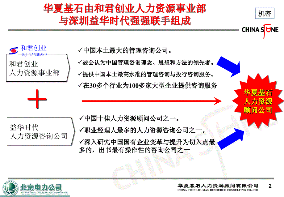 北京电力公司人力资源管理业务流程梳理项目建议书-华夏基石D知识分享_第3页