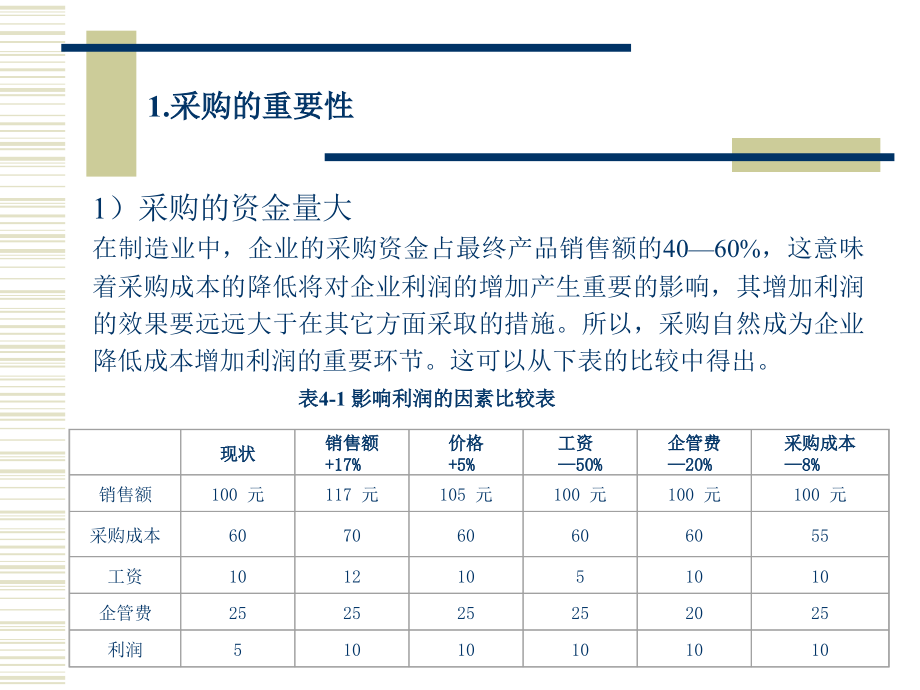 {物流管理物流规划}制造业物流管理3_第4页