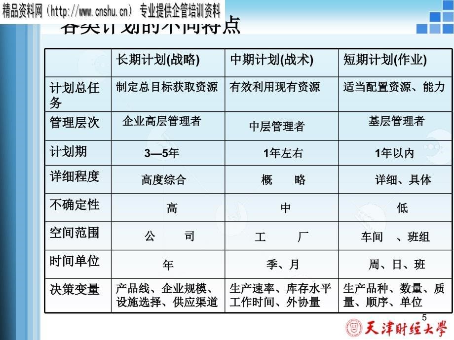 {运营管理}企业生产运作管理培训讲义_第5页