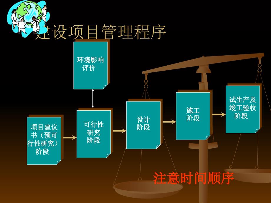 {项目管理项目报告}建设项目竣工环境保护验收中需要注意的一些问题_第4页