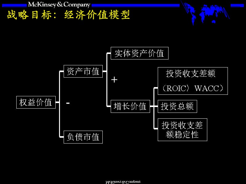 {战略管理}Mckinsey某咨询战略咨询培训手册_第4页