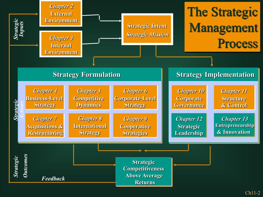 {战略管理}StructureandControls战略管理,英文版_第2页