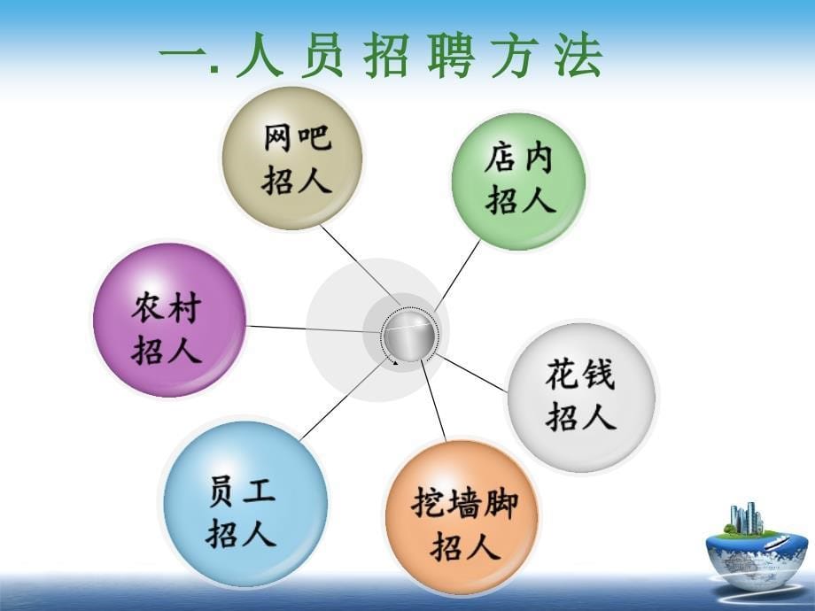 {运营管理}发廊运营管理系统PPT40页_第5页