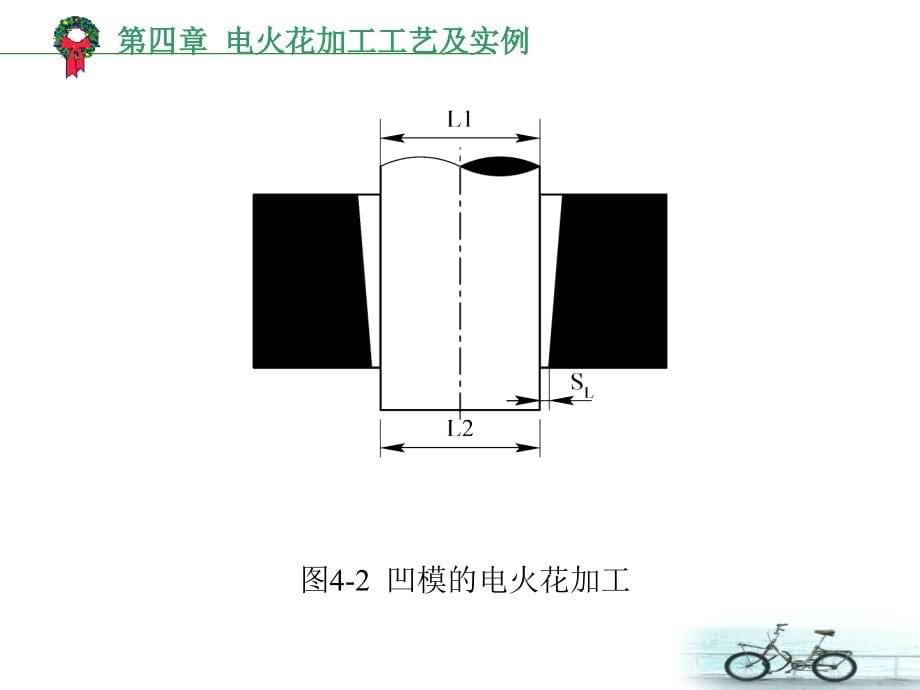 第4章 电火花加工工艺及实例教学案例_第5页