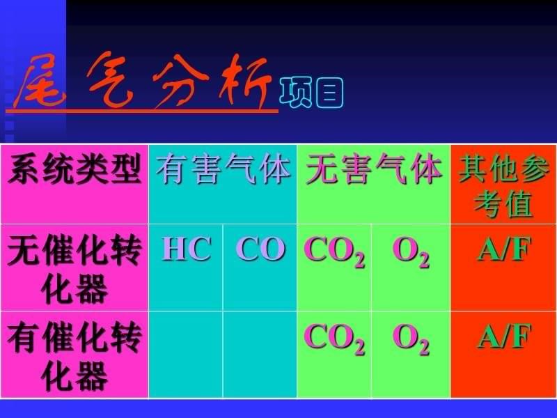 {项目管理项目报告}尾气分析—项目和基本规则_第5页