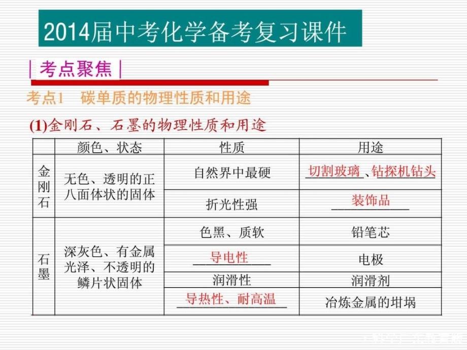 2014年中考复习课件碳与碳的化合物_第3页