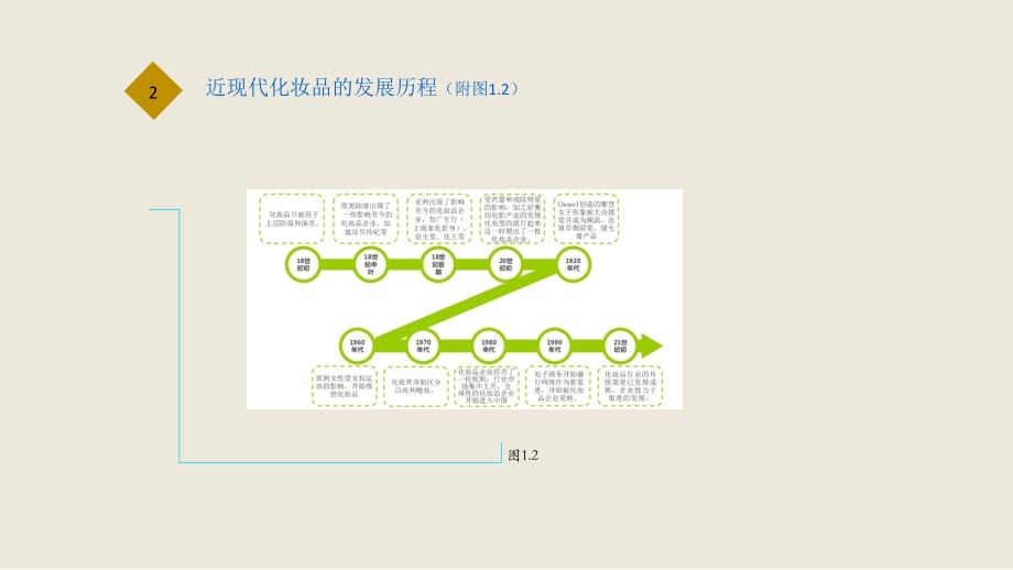 2014化妆品线上数据分析报告课件_第4页