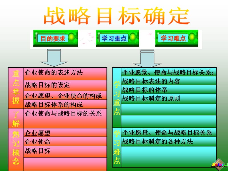 {战略管理}企业战略管理概述ppt22页_第2页