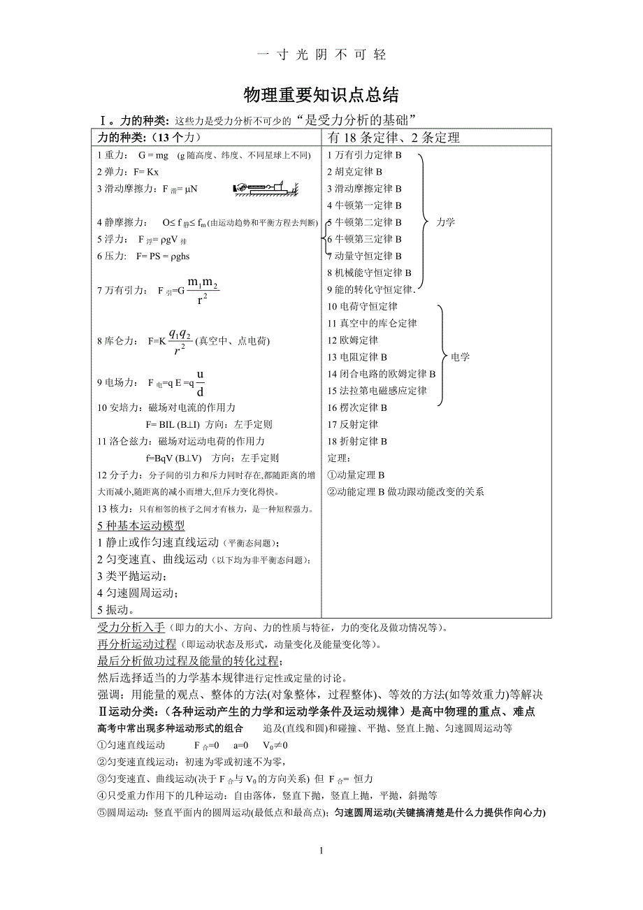 高中物理知识点总结 (2)（2020年8月）.doc_第1页