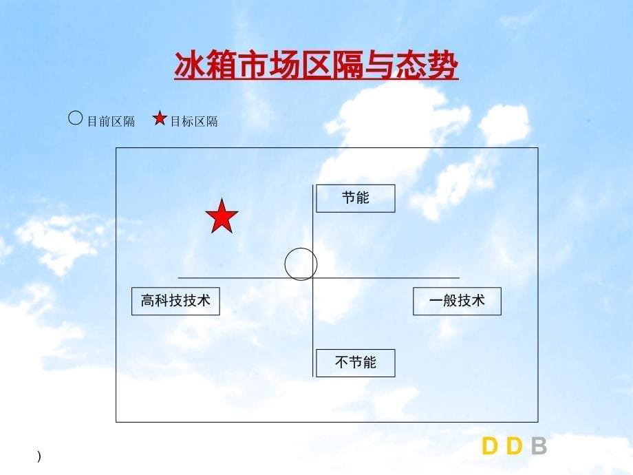 {战略管理}DDB无霜金王子冰箱元广告策略_第5页