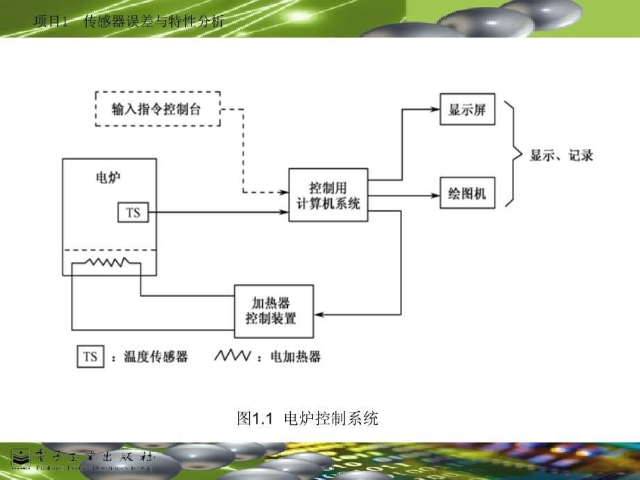 {项目管理项目报告}new传感器项目1_第5页