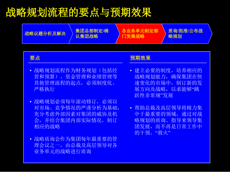 {战略管理}企业战略规划方案研讨_第2页