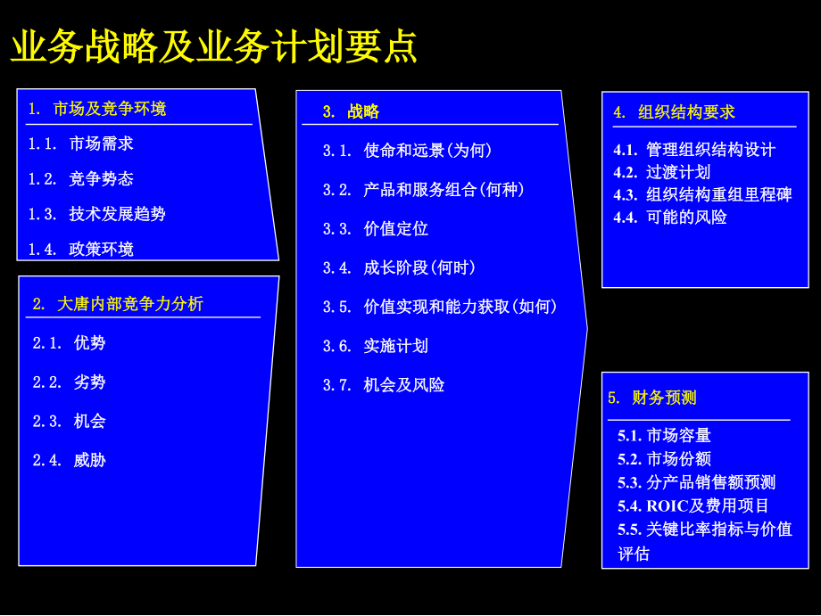 {战略管理}企业战略规划方案研讨_第3页