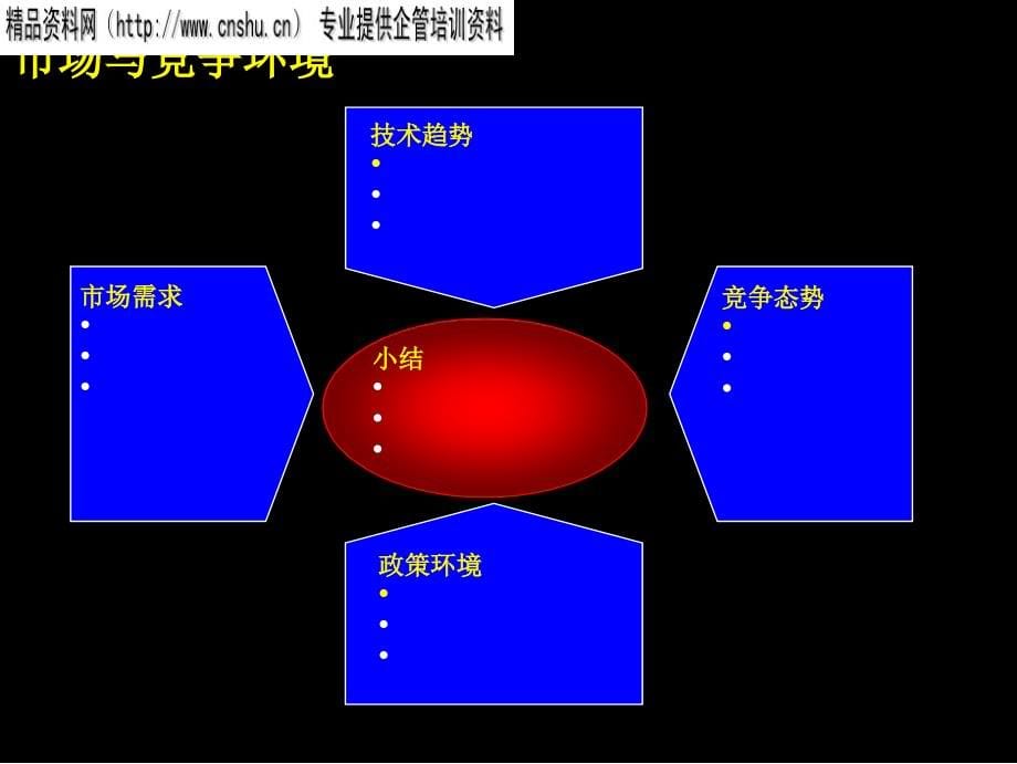 {战略管理}企业战略规划方案研讨_第5页