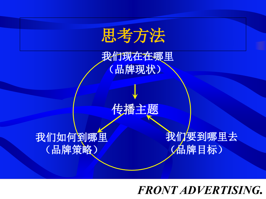 {战略管理}王品牌策略与广告计划PPT55页_第3页