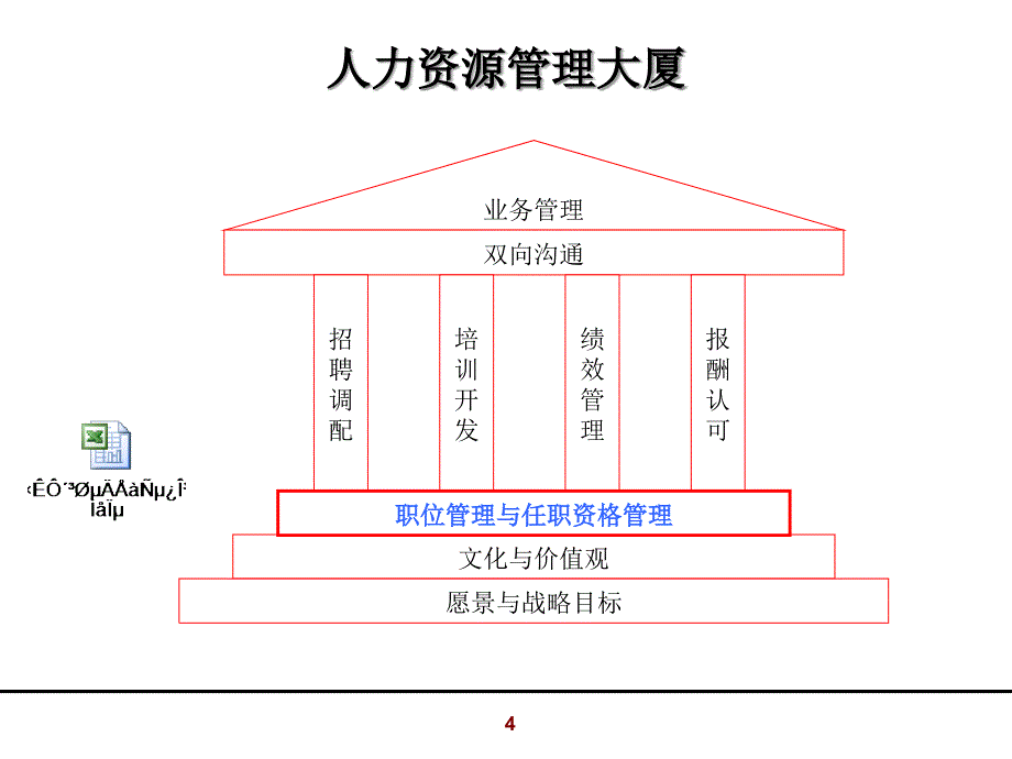 {企业研发管理}研发任职资格管理_第4页