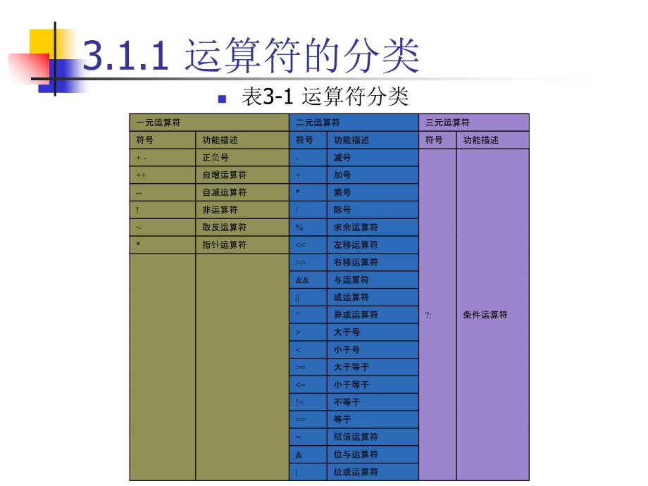 {项目管理项目报告}c语言程序设计与项目实践课程_第4页