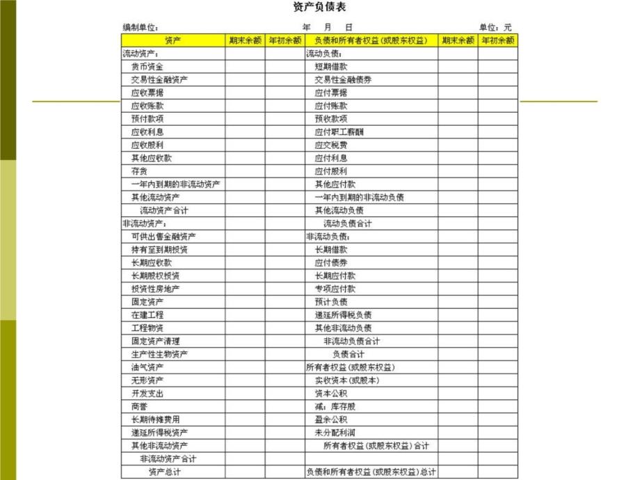 第2章：财务报表分析演示教学_第4页