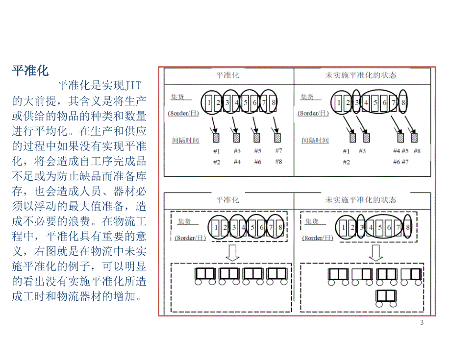 {运营管理}丰田物流运作详解_第3页