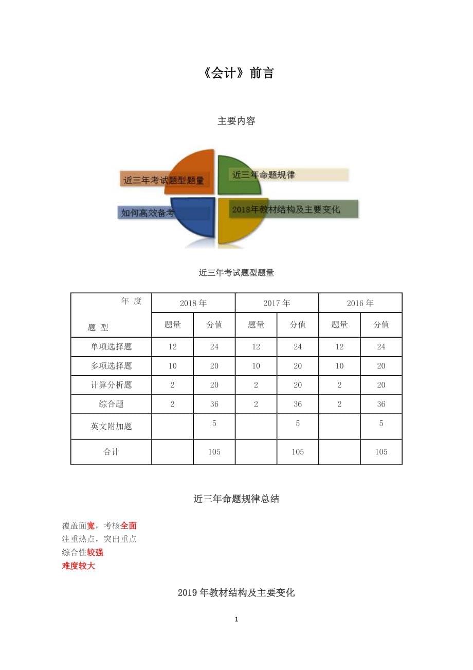 2019张志凤整合版讲义完整版_第5页