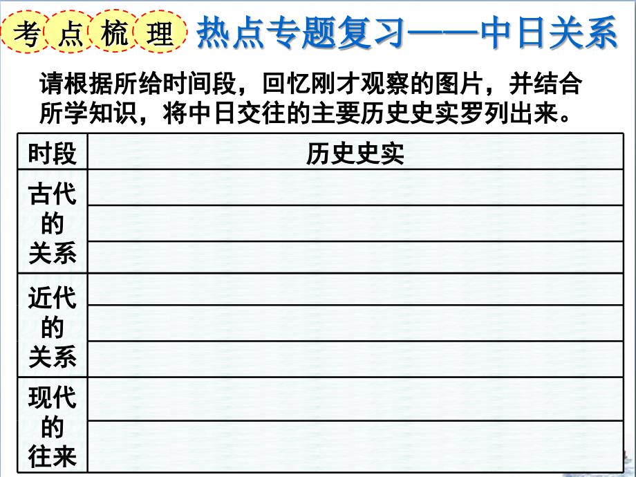 2014年初三历史热点复习专题之：中日关系(2014年公开课正式版)课件_第4页