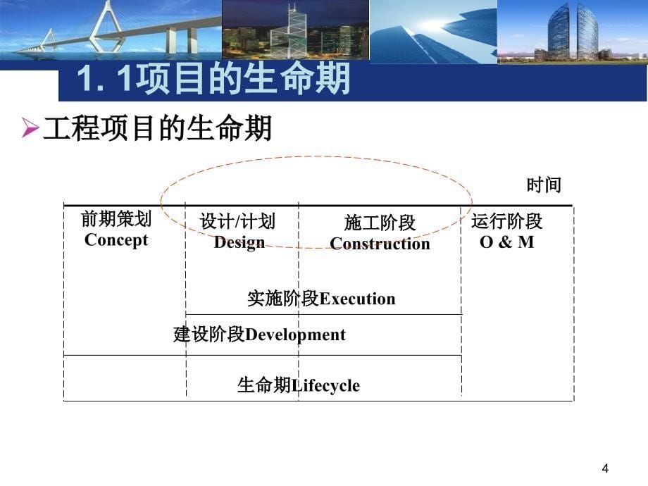 {项目管理项目报告}1工程项目管理理论基础_第5页