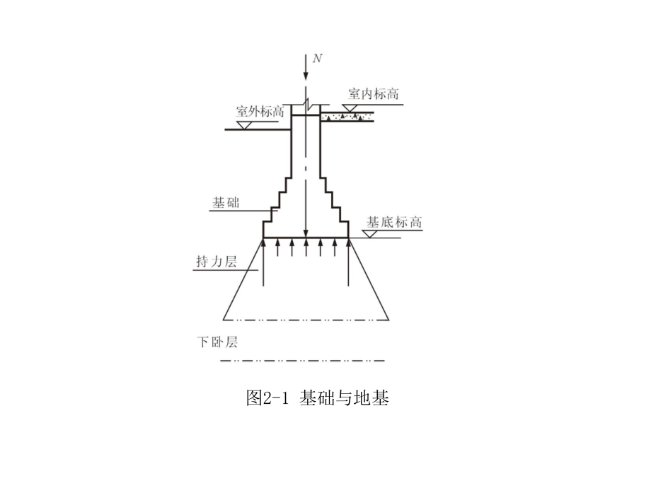 基础与地下室（房维）课件_第4页