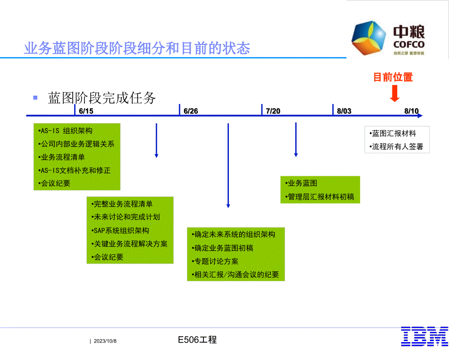 {项目管理项目报告}E506蓝图汇报中粮食品营销项目整体v13_第4页