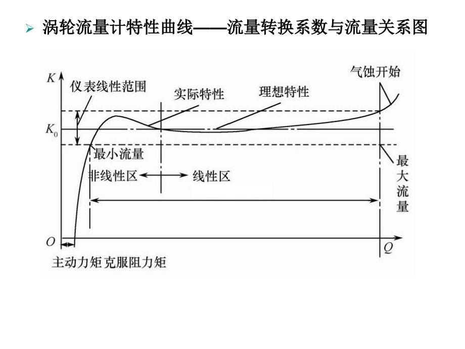 36流量检测363244教学教案_第5页