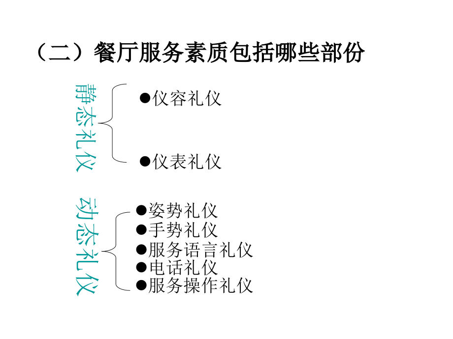 {商务礼仪}酒店餐饮部服务礼仪PPT_59页_第3页