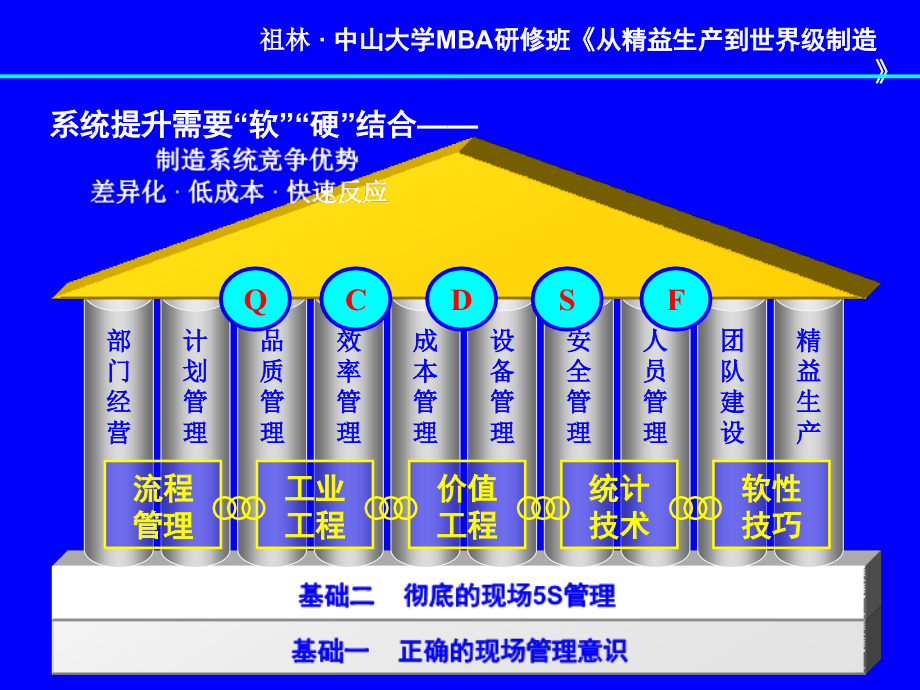 从精益生产到世界级制造演示教学_第3页