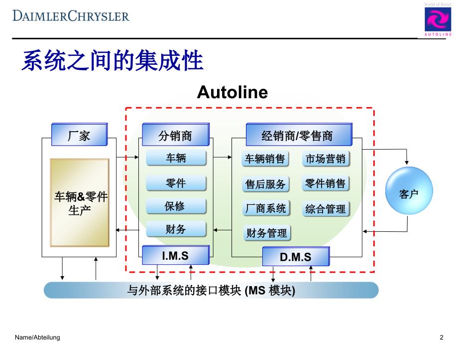 Dms维修系统操作手册电子教案_第2页