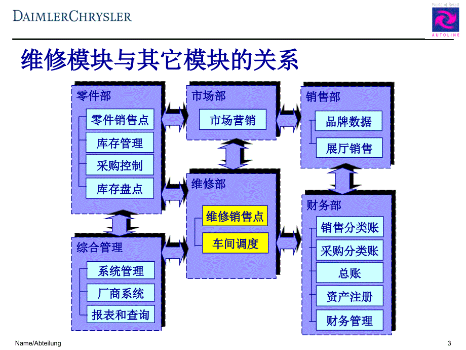 Dms维修系统操作手册电子教案_第3页