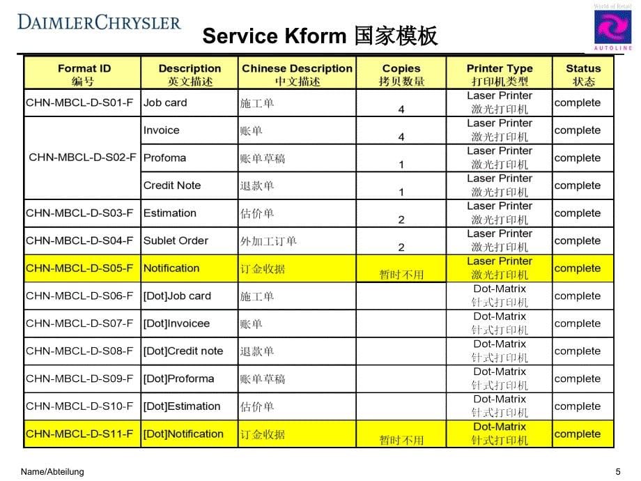 Dms维修系统操作手册电子教案_第5页