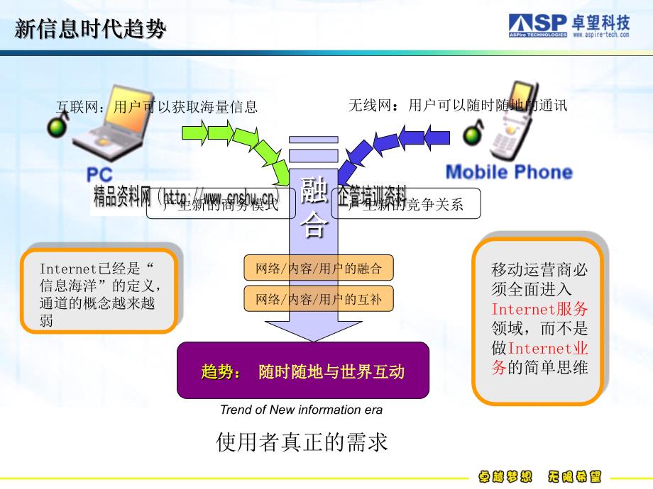 {运营管理}移动公司从管理业务走向内容运营_第4页