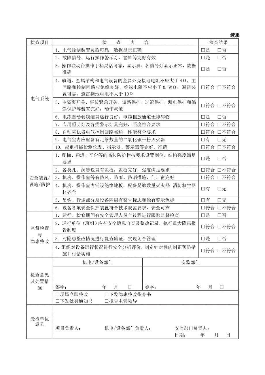 特种设备安全检查表8套_第5页