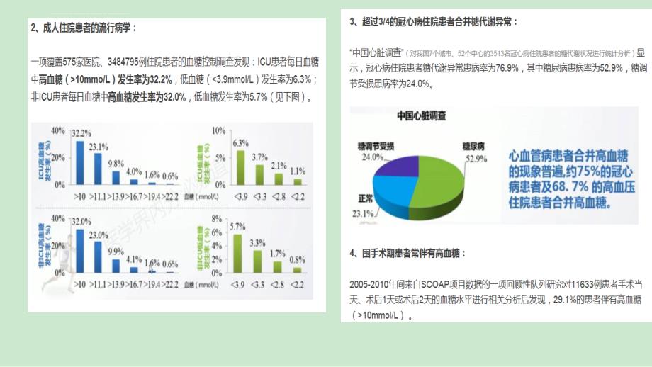 中国住院患者血糖管理共识课件_第4页
