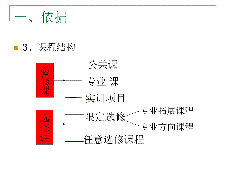 《财务会计实务》教材建设汇报课件_第4页