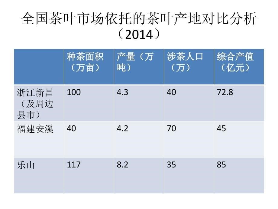 {商业计划书}茶业展销暨项目商业计划书_第5页