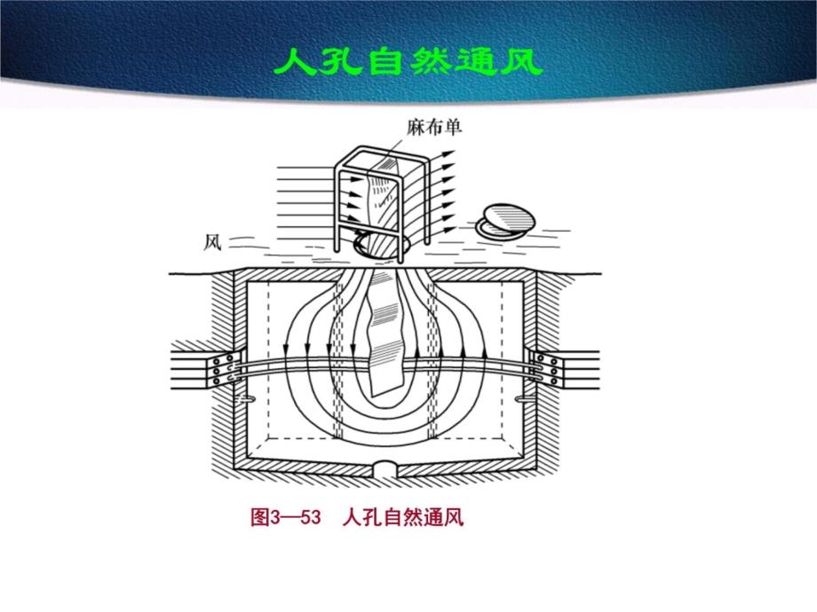 34管道电缆的敷设幻灯片资料_第4页