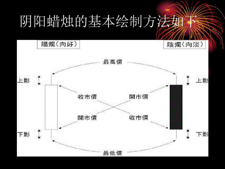 K线均线形态分析培训讲学_第2页