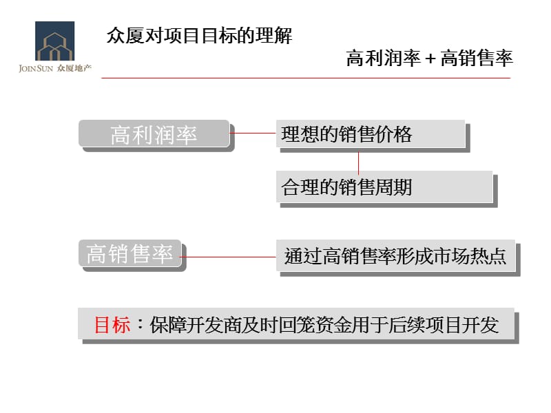 {项目管理项目报告}保税区项目策报_第3页