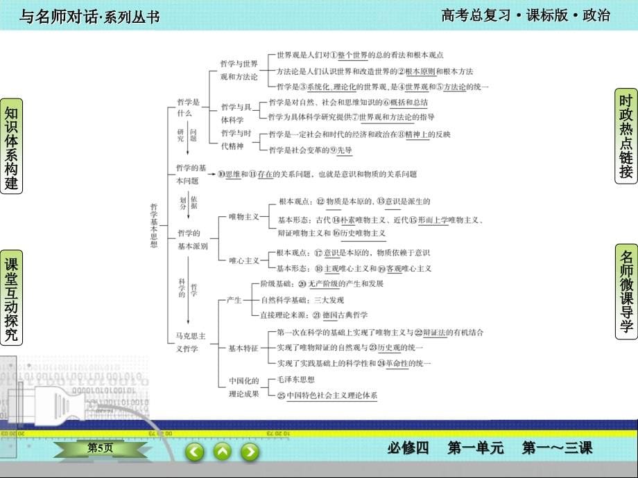 备战2021届高考高三政治一轮复习专题：第1~3讲 哲学的基本问题与基本派别 课件_第5页